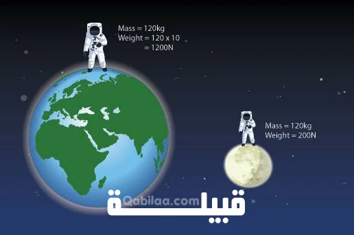 الفرق بين جاذبية الأرض والقمر