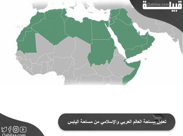 كم تعادل مساحة العالم العربي والإسلامي من مساحة اليابسة ؟